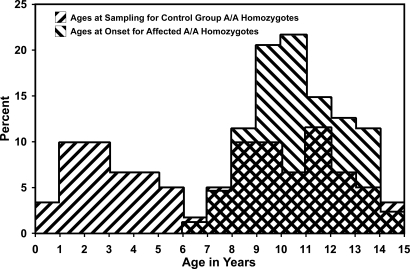 Bron: Awano et al., PNAS 2009 – Figuur 5, gebruikt onder CC BY 2.5.